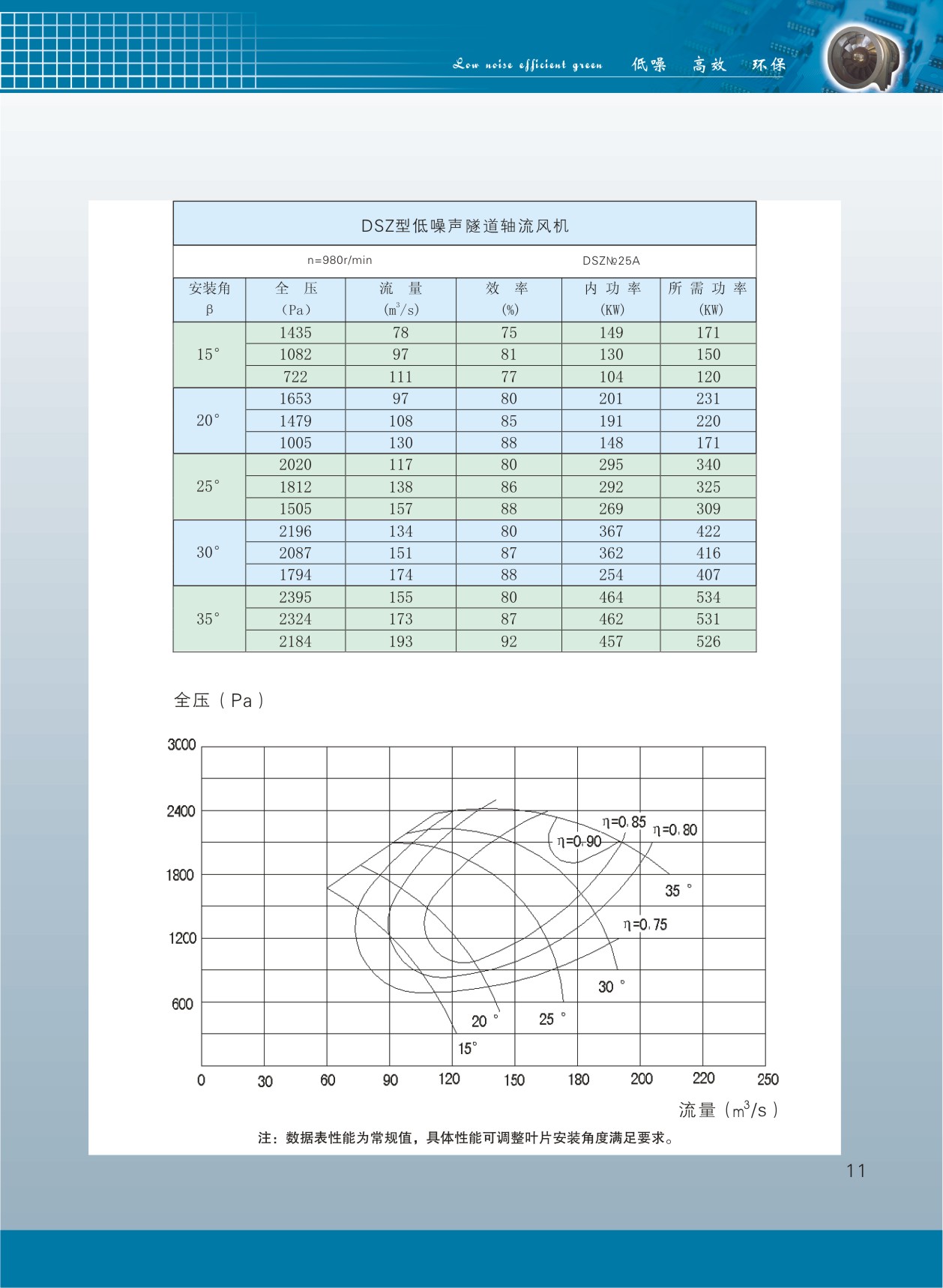 隧道轴流风机